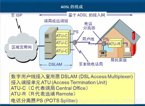 計算機網(wǎng)絡技術筆記（韓立剛老師）第二章 物理層